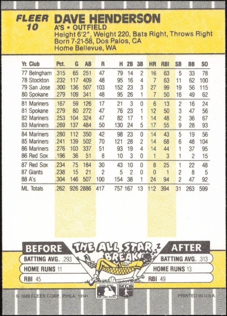 1989 Fleer Dave Henderson #10 baseball trading card back