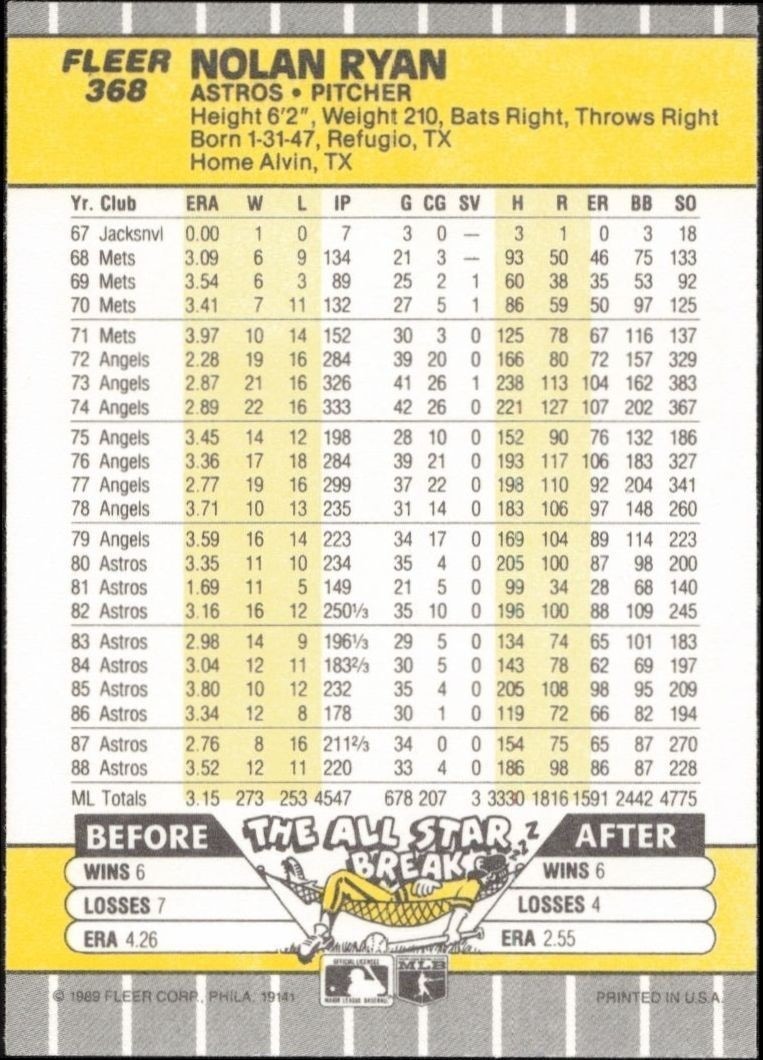 1989 Fleer Nolan Ryan #368 baseball trading card back