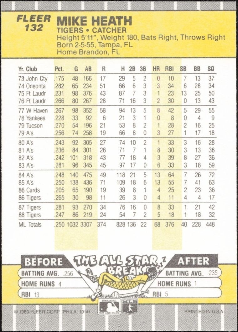 1989 Fleer Mike Heath #132 baseball trading card back