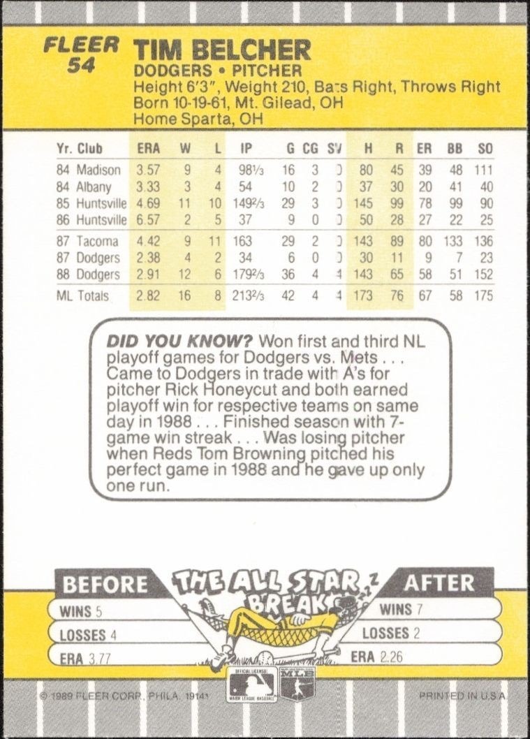 1989 Fleer Tim Belcher #54 baseball trading card back