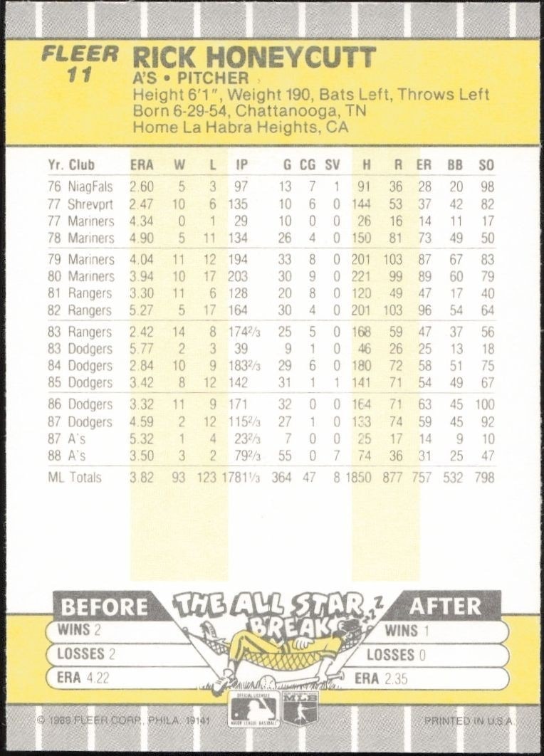 1989 Fleer Rick Honeycutt #11 baseball trading card back