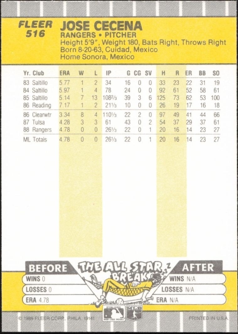 1989 Fleer Jose Cecena #516 baseball trading card back