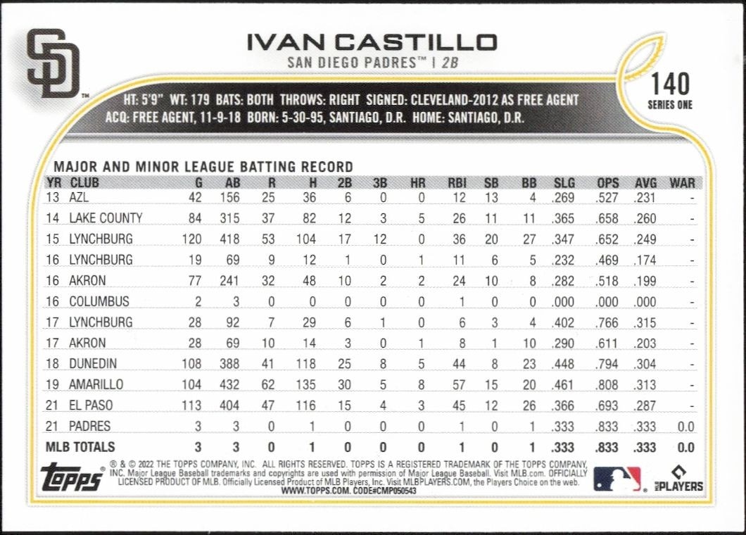 2022 Topps Ivan Castillo #140 baseball trading card back