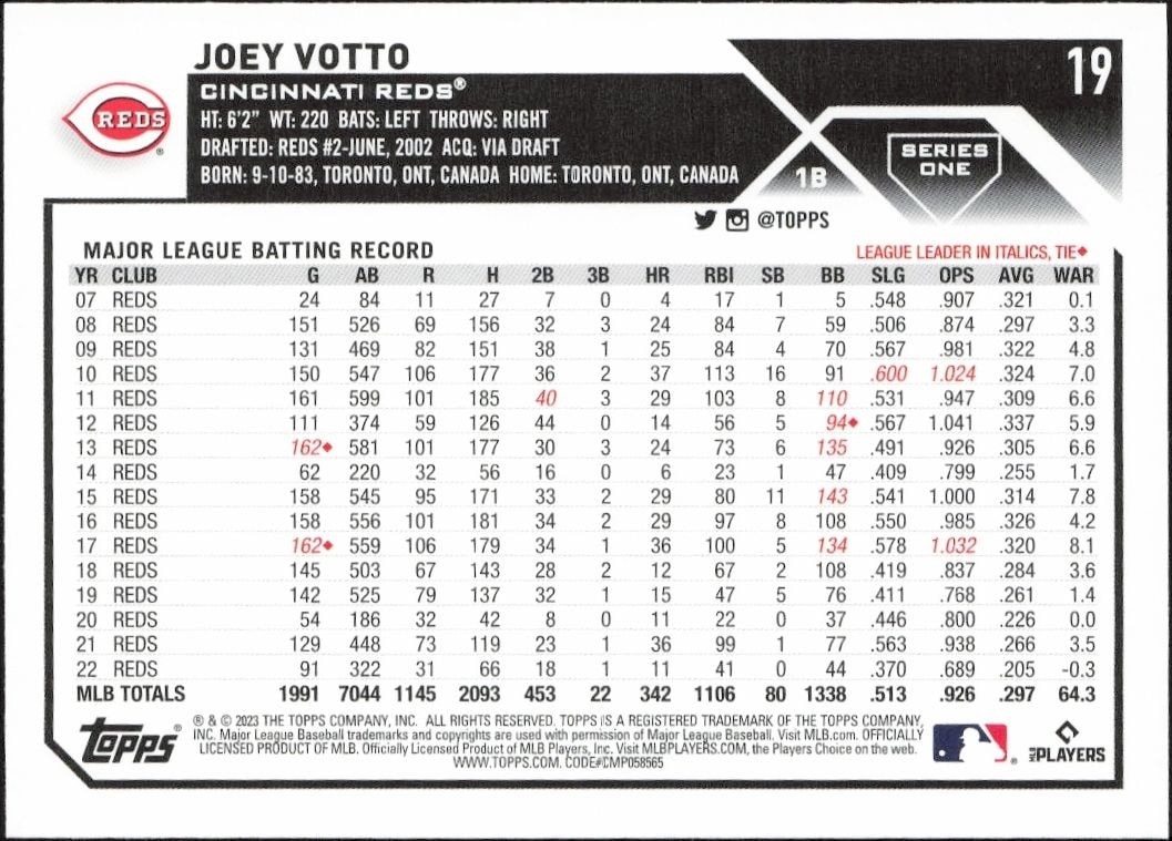 2023 Topps Joey Votto #19 baseball trading card back