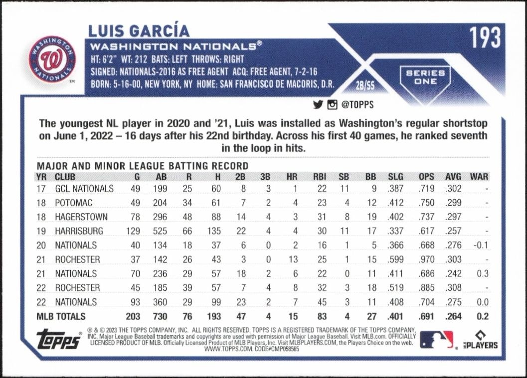 2023 Topps Luis Garcia #193 baseball trading card back