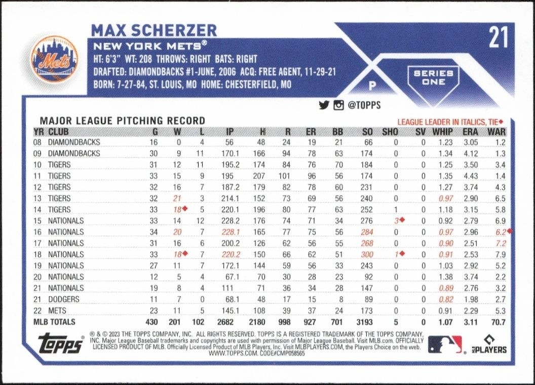 2023 Topps Max Scherzer #21 baseball trading card back