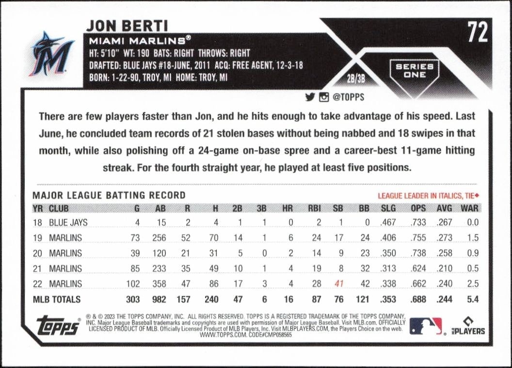 2023 Topps Jon Berti #72 baseball trading card back