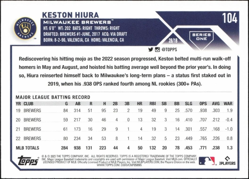 2023 Topps Keston Hiura #104 baseball trading card back