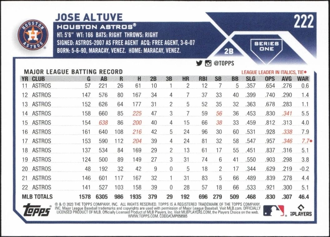 2023 Topps Jose Altuve #222 baseball trading card back