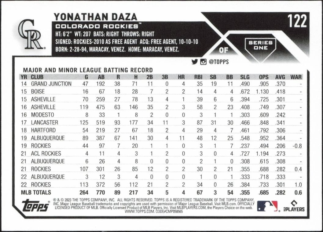 2023 Topps Yonathan Daza #122 baseball trading card back