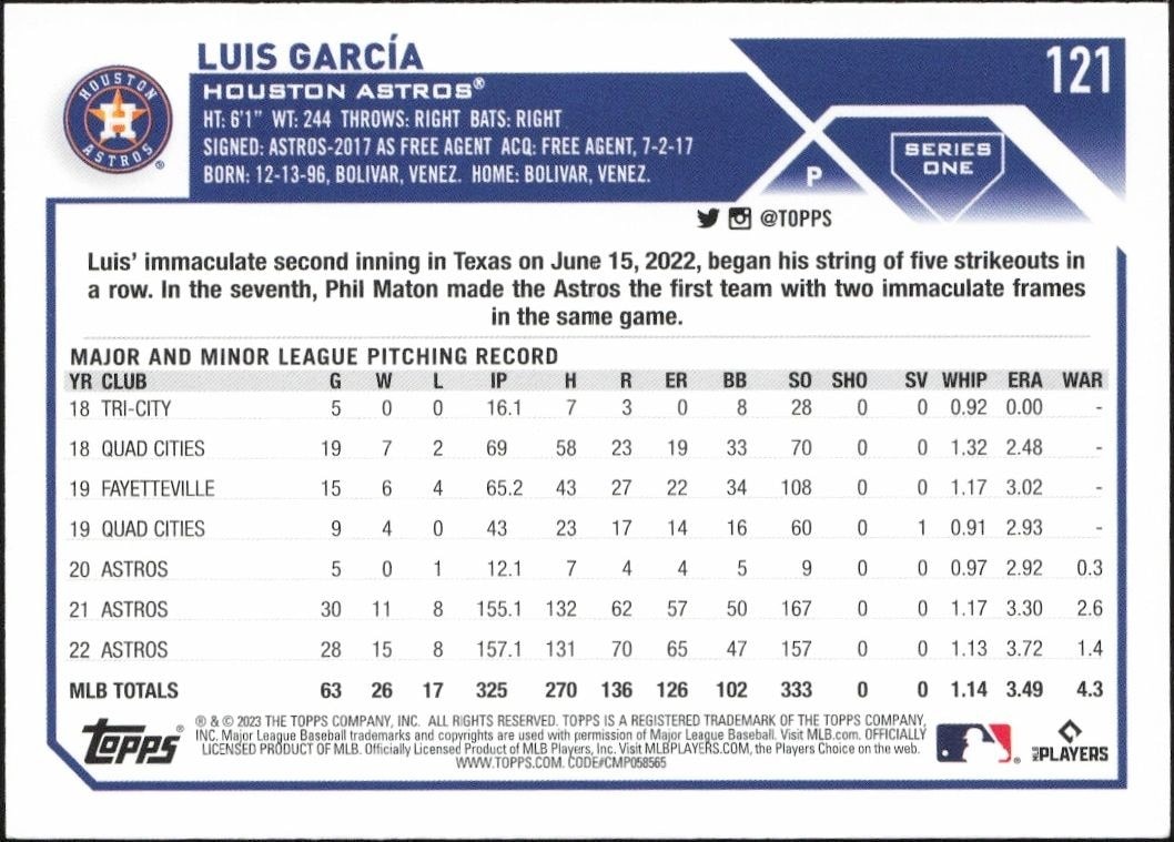 2023 Topps Luis Garcia #121 baseball trading card back