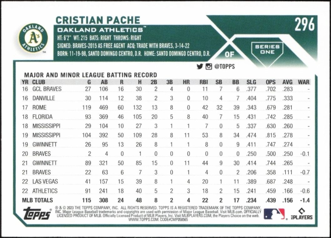 2023 Topps Cristian Pache #296 baseball trading card back