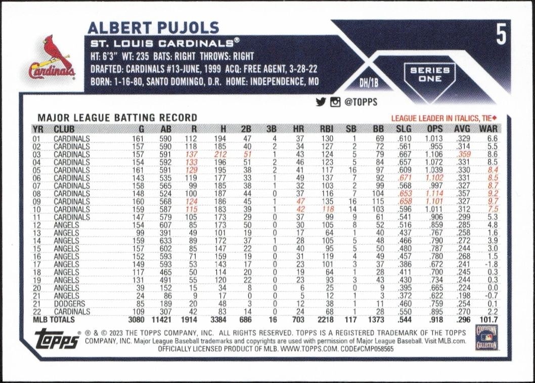 2023 Topps Albert Pujols #5 baseball trading card back