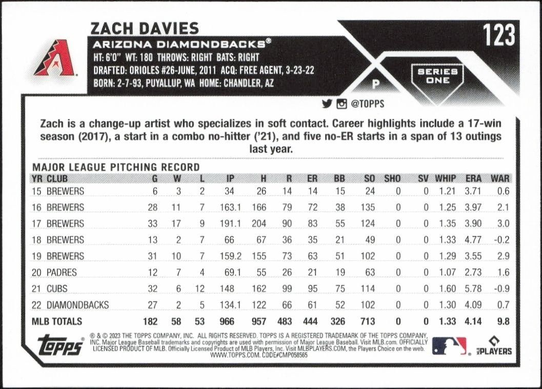 2023 Topps Zach Davies #123 baseball trading card back