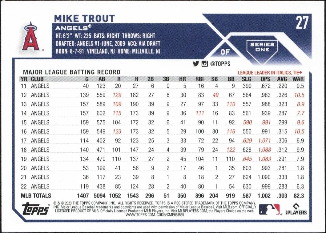 2023 Topps Mike Trout #27 baseball trading card back