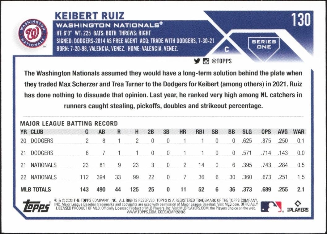 2023 Topps Keibert Ruiz #130 baseball trading card back