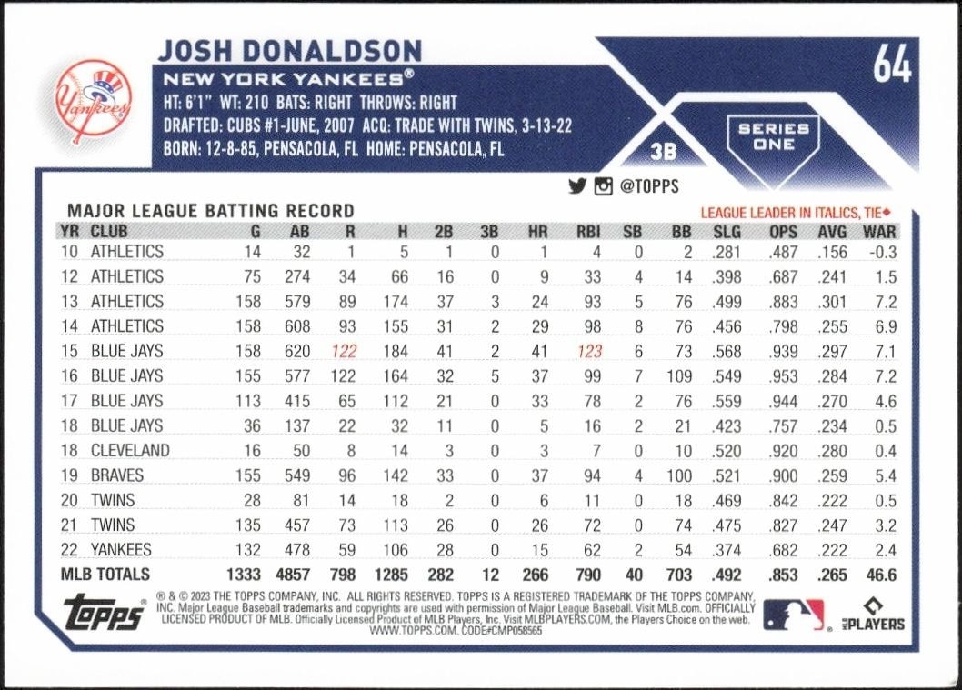 2023 Topps Josh Donaldson #64 baseball trading card back