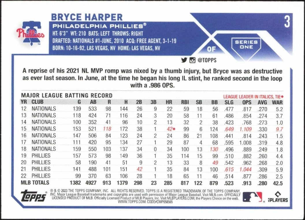2023 Topps Bryce Harper #3 baseball trading card back