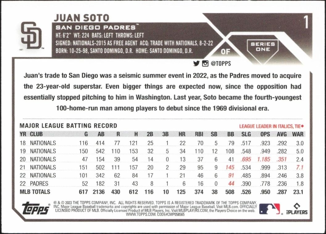 2023 Topps Juan Soto #1 baseball trading card back