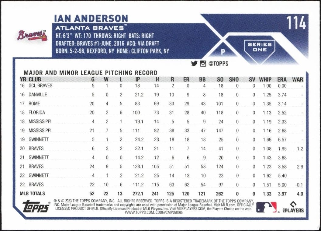 2023 Topps Ian Anderson #114 baseball trading card back