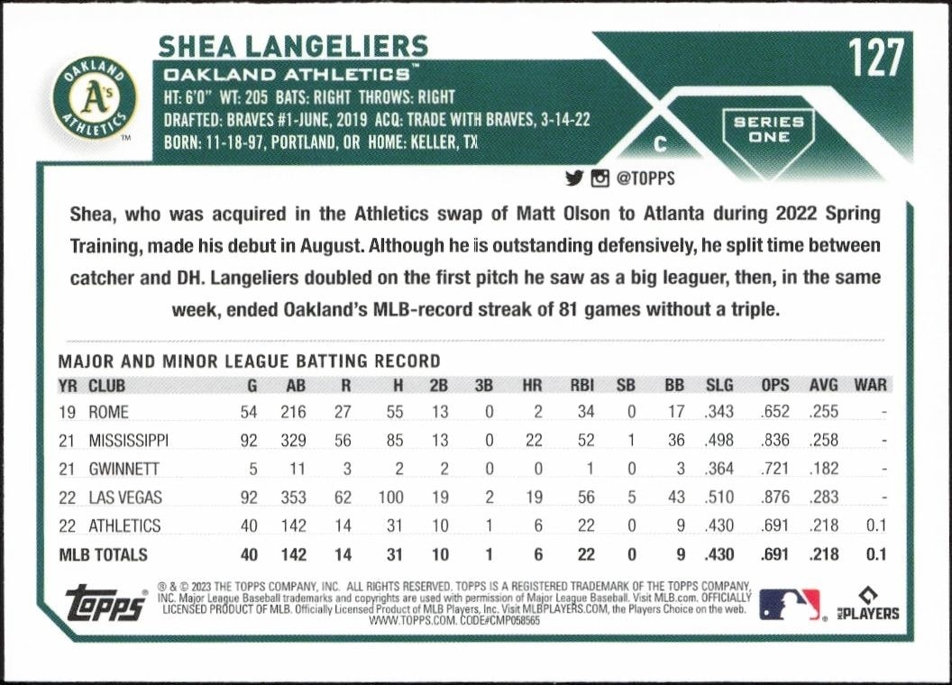 2023 Topps Shea Langeliers #127 baseball trading card back