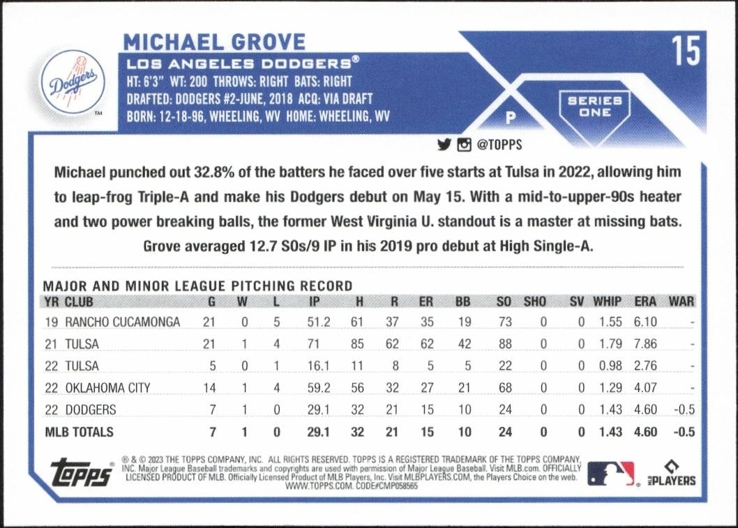 2023 Topps Michael Grove #15 baseball trading card back