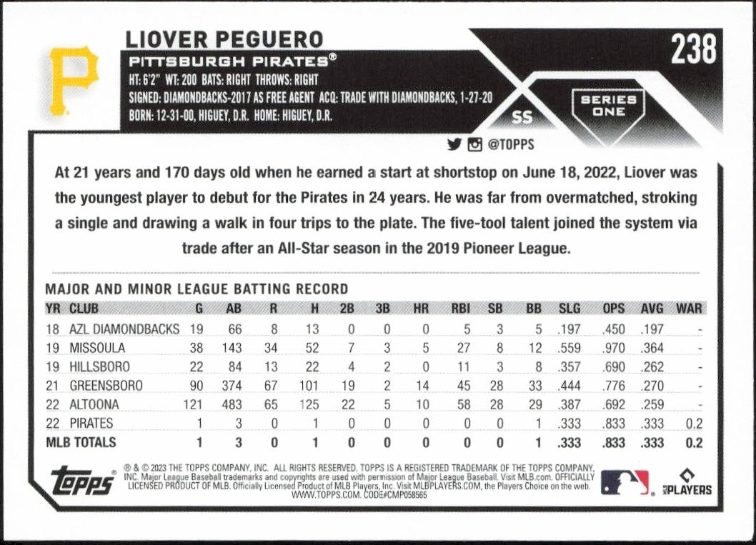 2023 Topps Liover Peguero #238 baseball trading card back