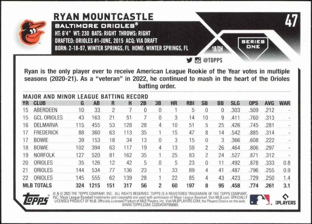 2023 Topps Ryan Mountcastle #47 baseball trading card back