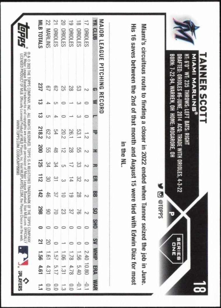 2023 Topps Tanner Scott #18 baseball trading card back