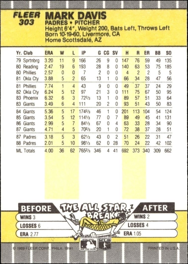 1989 Fleer Mark Davis #303 baseball trading card back