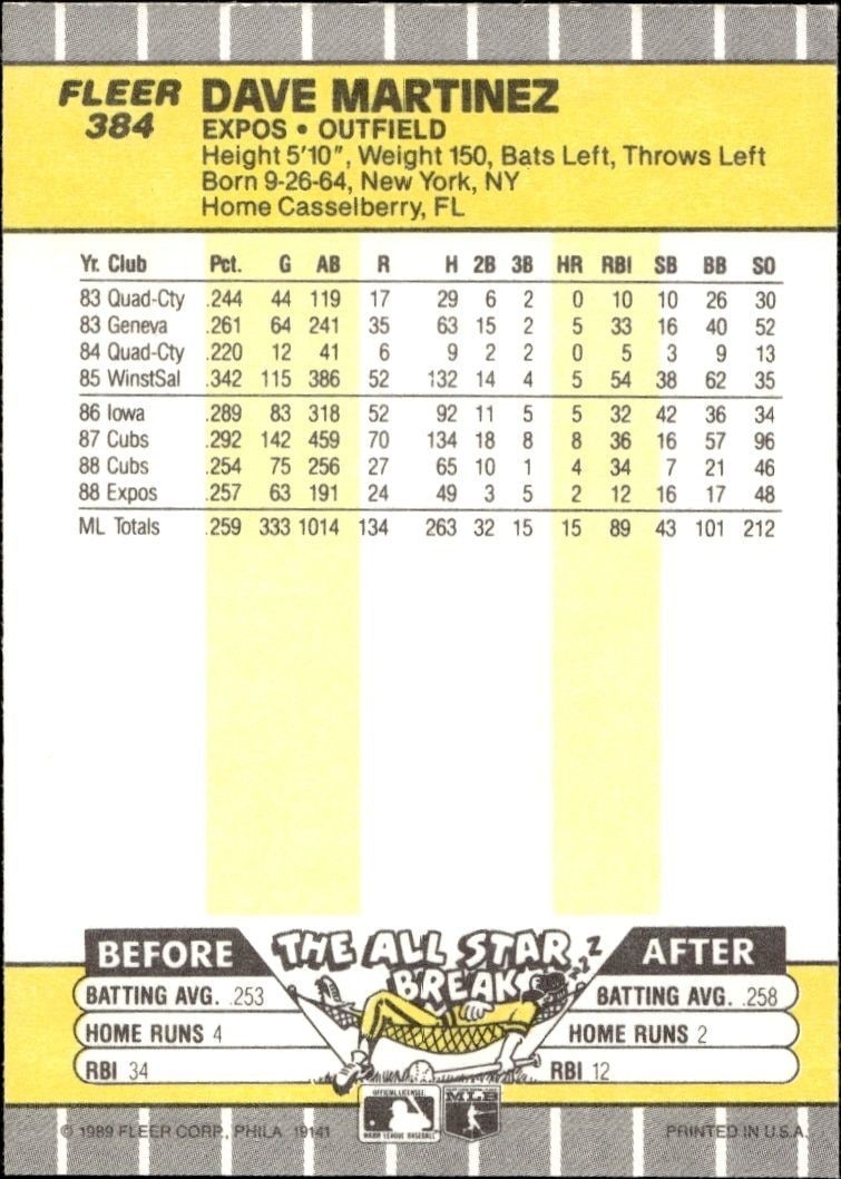 1989 Fleer Dave Martinez #384 baseball trading card back