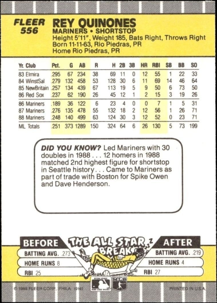 1989 Fleer Rey Quinones #556 baseball trading card back