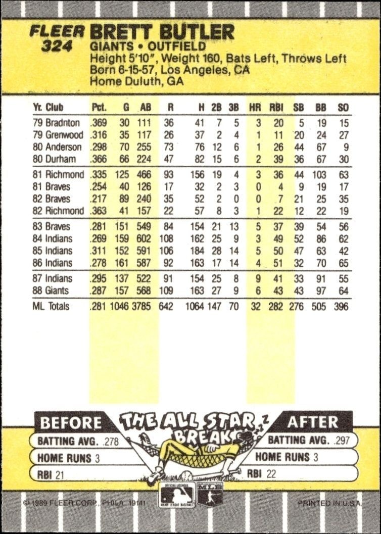 1989 Fleer Brett Butler #324 baseball trading card back