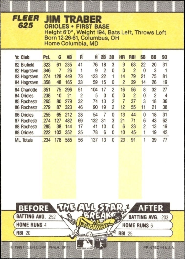 1989 Fleer Jim Traber #625 baseball trading card back