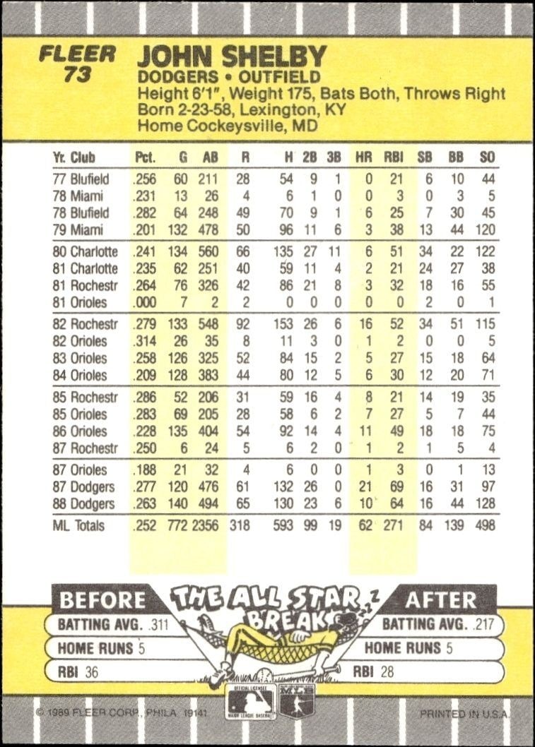 1989 Fleer John Shelby #73 baseball trading card back