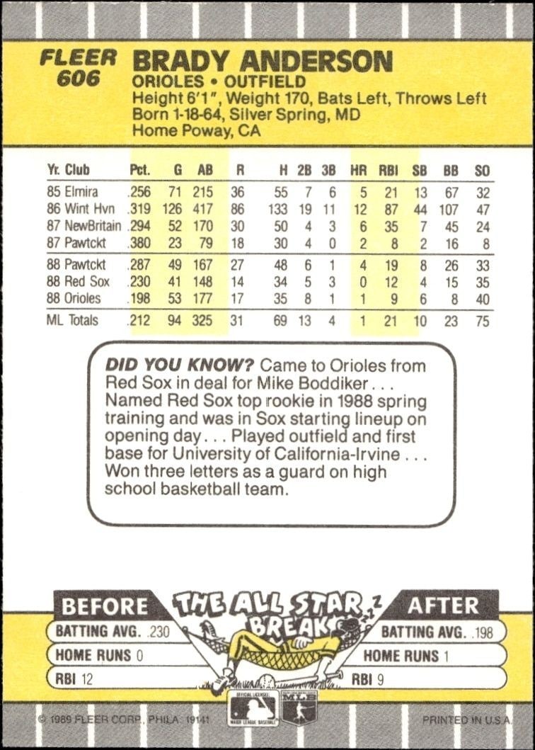 1989 Fleer Brady Anderson #606 baseball trading card back