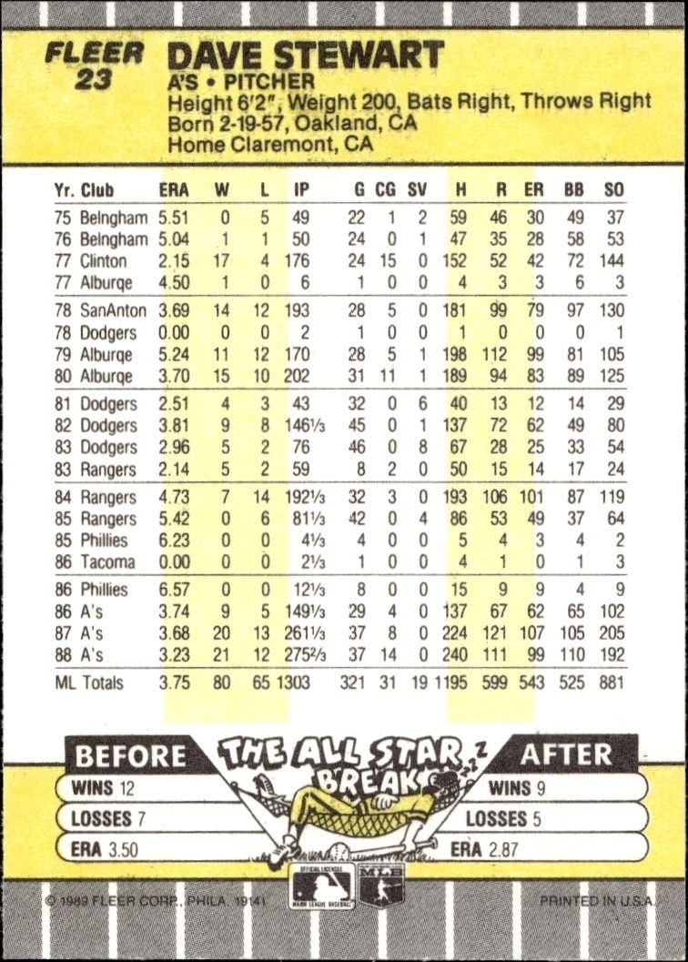1989 Fleer Dave Stewart #23 baseball trading card back