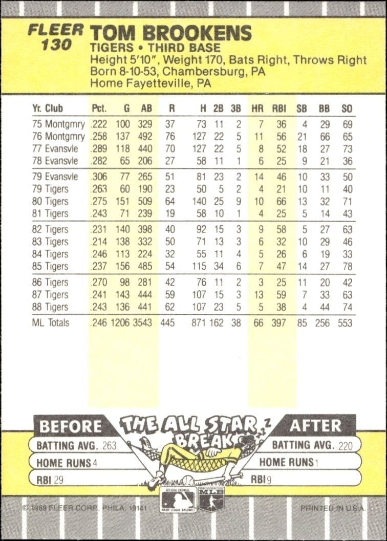 1989 Fleer Tom Brookens #130 baseball trading card back