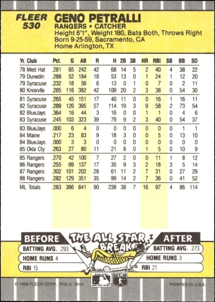 1989 Fleer Geno Petralli #530 baseball trading card back