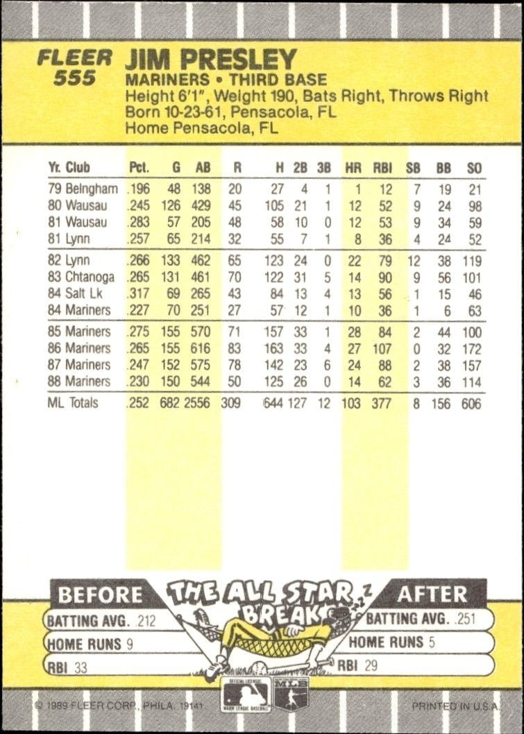 1989 Fleer Jim Presley #555 baseball trading card back