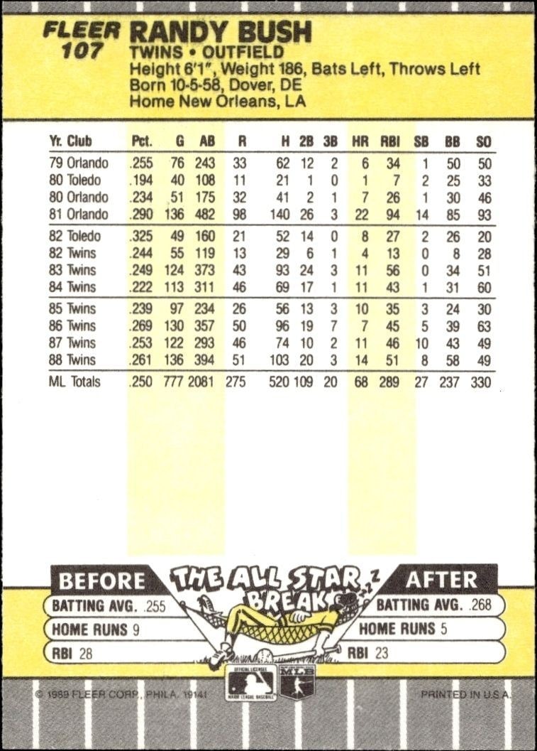 1989 Fleer Randy Bush #107 baseball trading card back