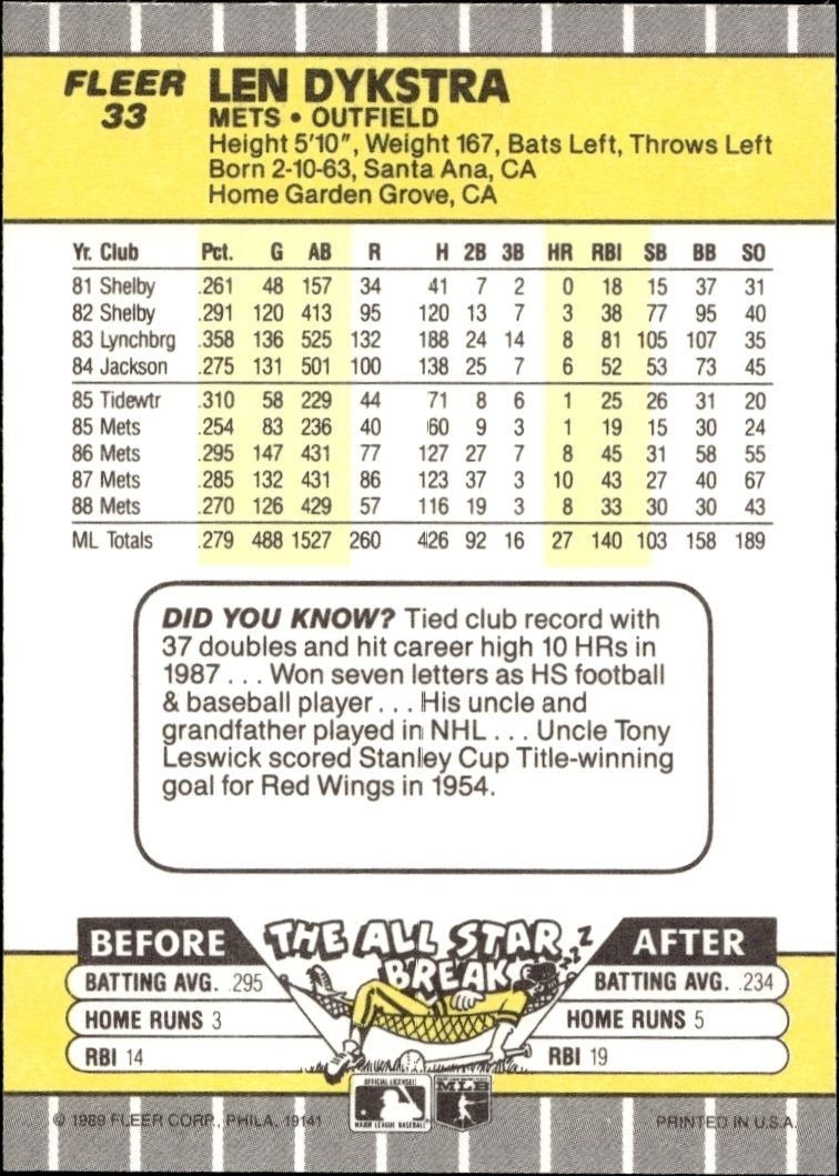 1989 Fleer Len Dykstra #33 baseball trading card back