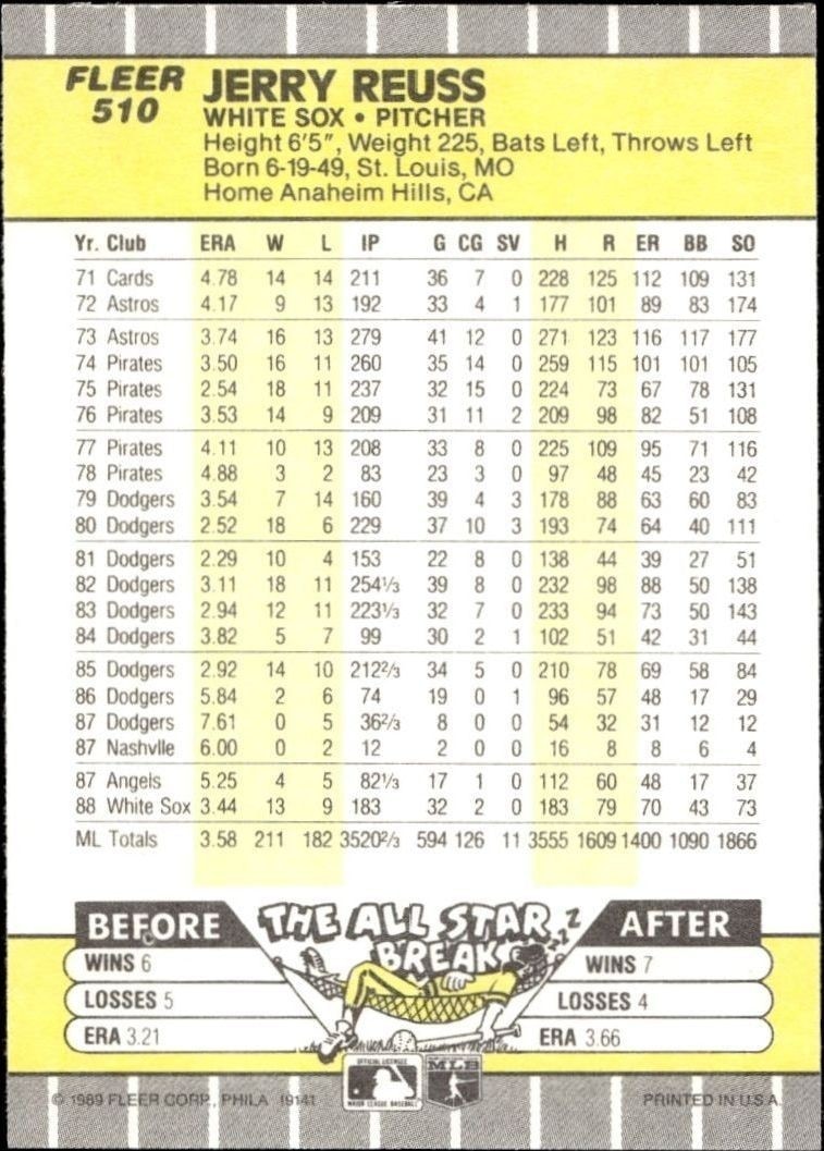 1989 Fleer Jerry Reuss #510 baseball trading card back