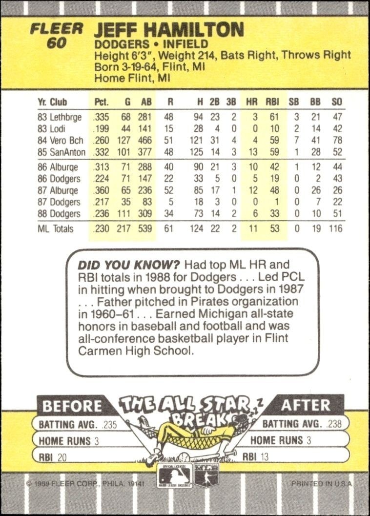 1989 Fleer Jeff Hamilton #60 baseball trading card back