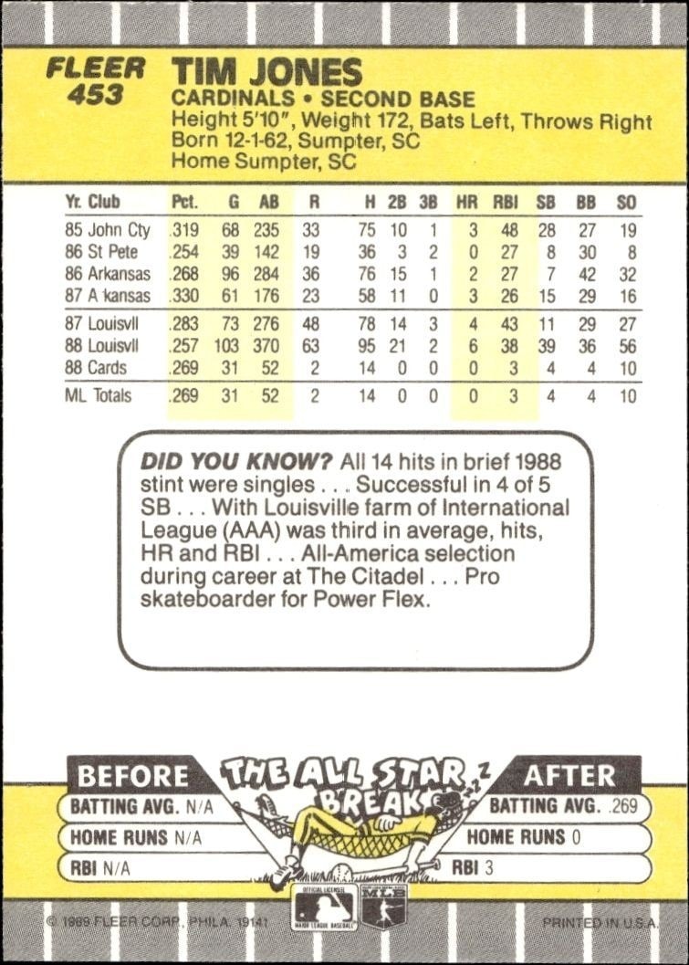1989 Fleer Tim Jones #453 baseball trading card back