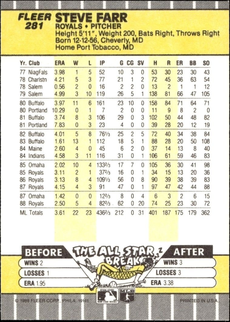 1989 Fleer Steve Farr #281 baseball trading card back