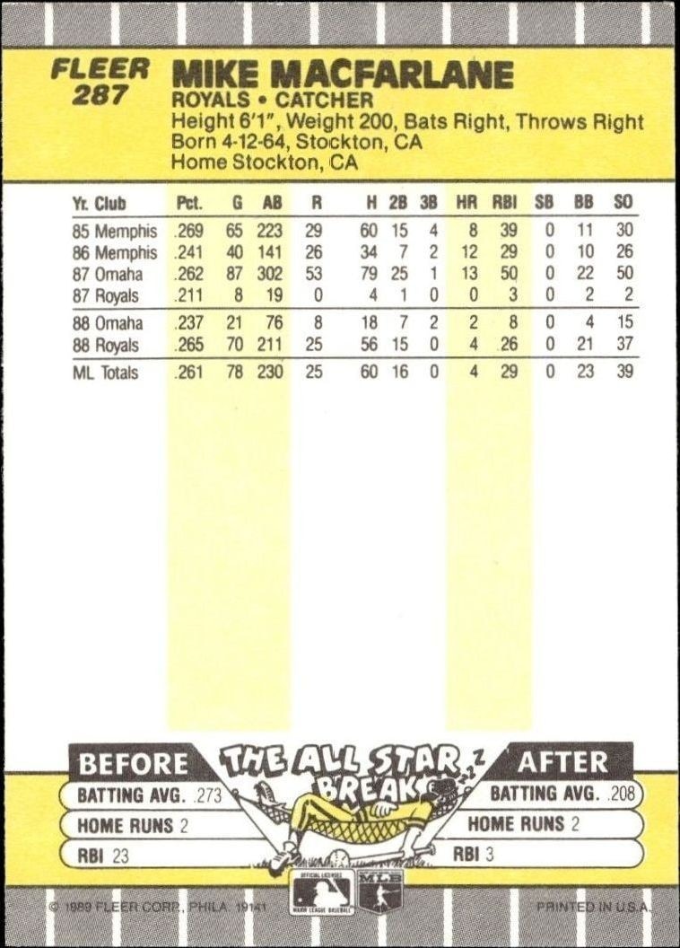 1989 Fleer Mike Macfarlane #287 baseball trading card back