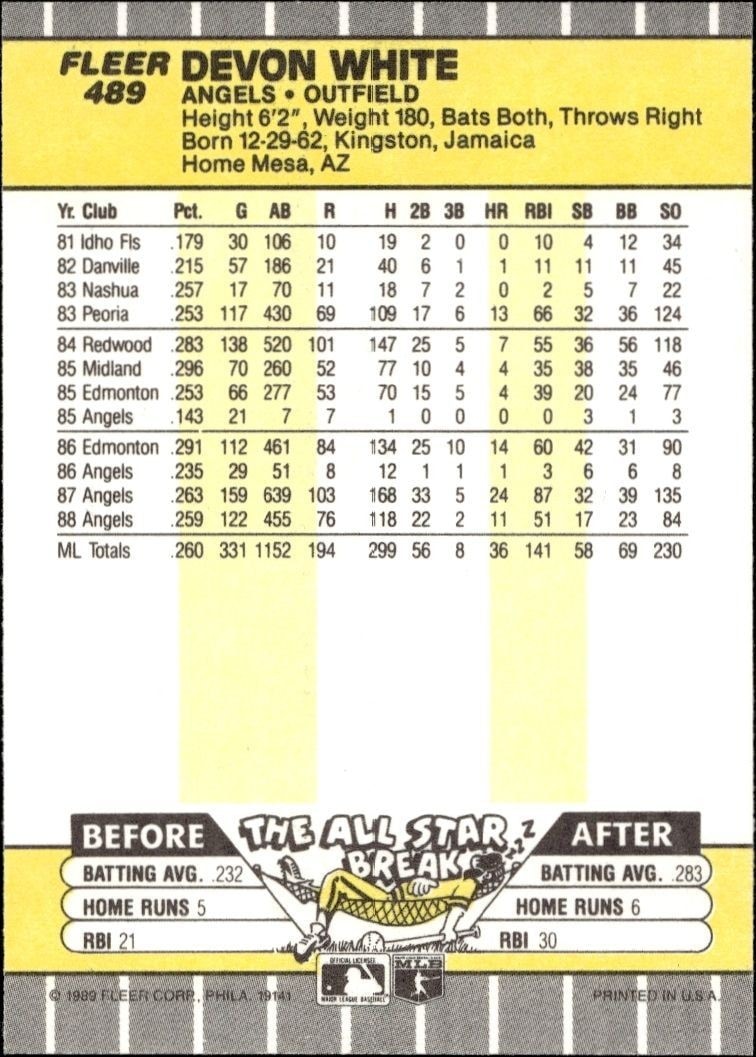 1989 Fleer Devon White #489 baseball trading card back
