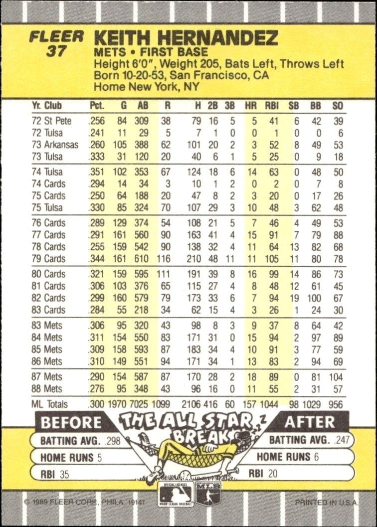 1989 Fleer Keith Hernandez #37 baseball trading card back