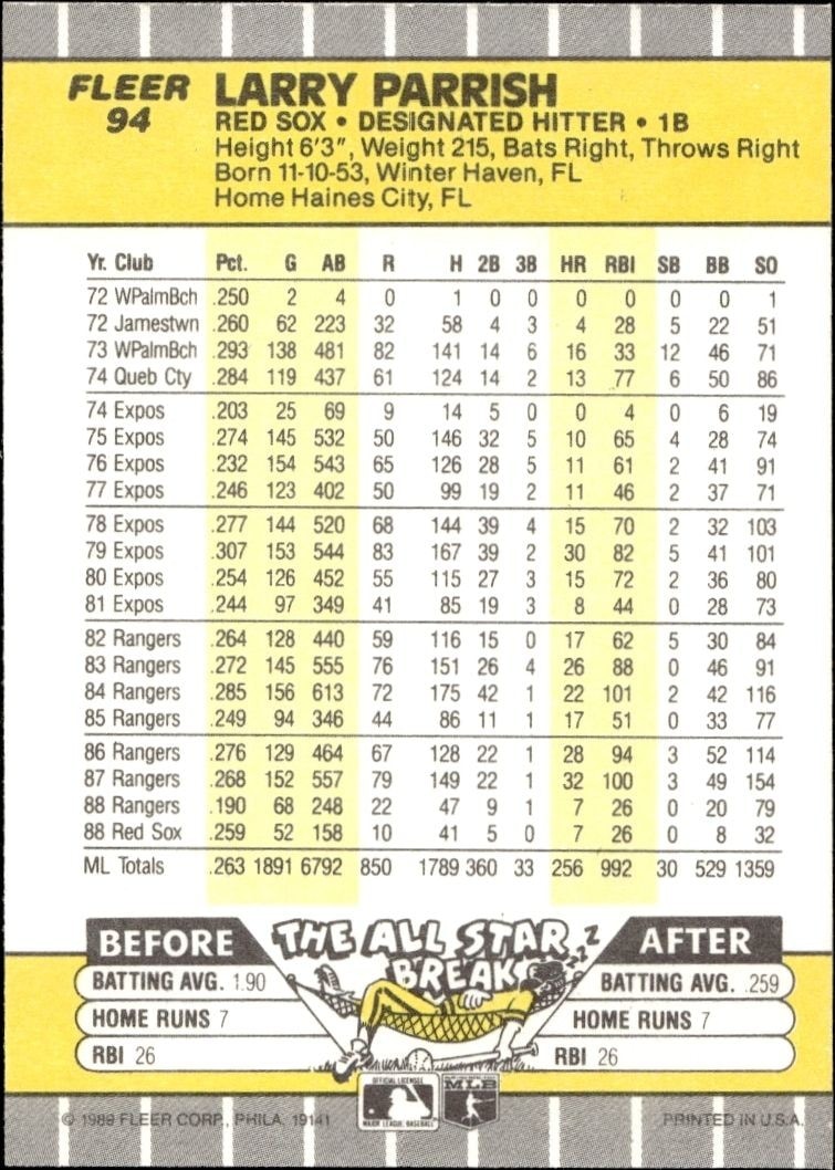 1989 Fleer Larry Parrish #94 baseball trading card back